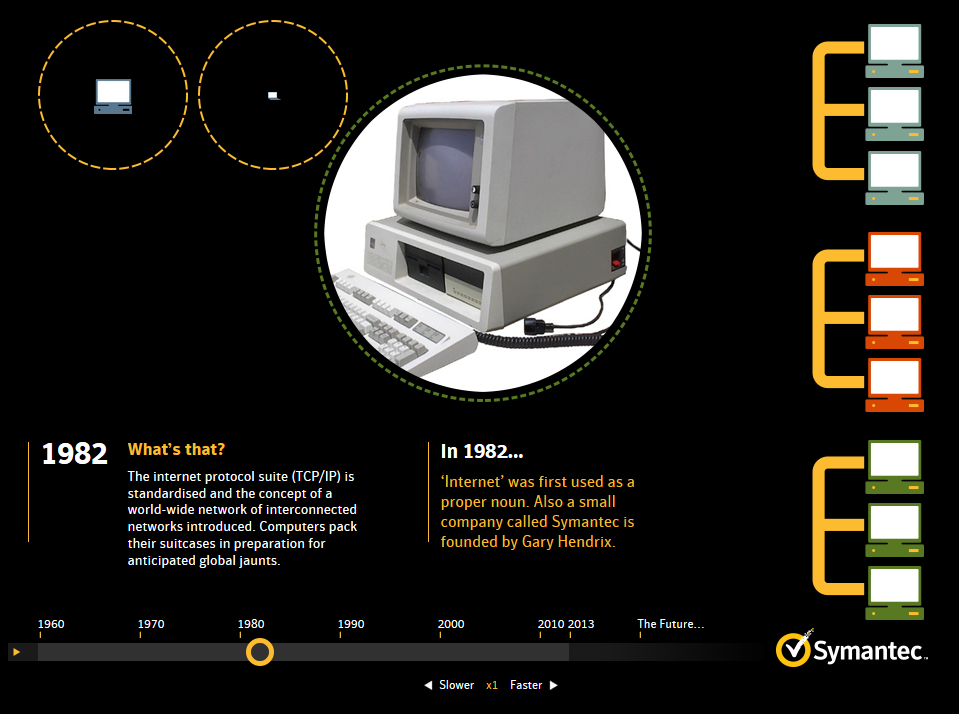 Interactive Infographic